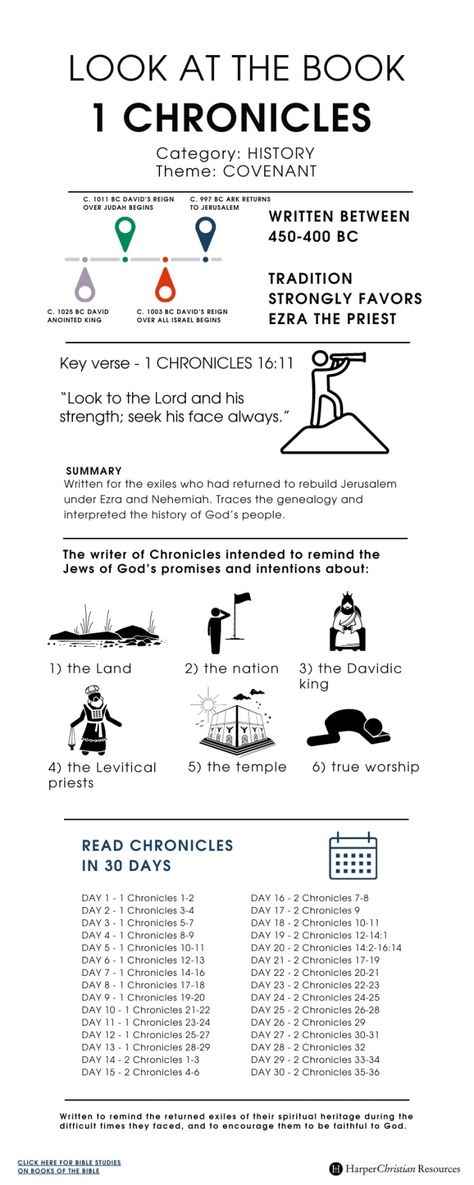 Look at the Book: 1 Chronicles [Infographic]  | Bible Gateway News & Knowledge Bible Infographics, Jesus Verses, Bible Chapters, Study Sheets, Bible Overview, Old Testament Bible, Biblical Artwork, Bethel Church, Bible Books