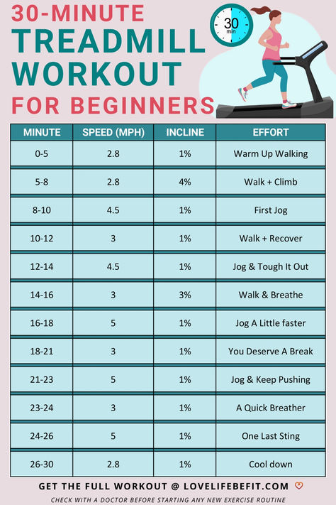 New to the treadmill? Try this 30-Minute Fat Burning Beginner Treadmill Workout. It uses the run/walk method to help you start treadmill running. Get tips for your treadmill workout and adjust speed and inclines to suit your current fitness level. Read more to get the best treadmill workout for fat burning! Fat Burning Treadmill Workout, Treadmill Workout For Beginners, Beginner Treadmill Workout, Beginner Treadmill, 30 Minute Treadmill Workout, Running Treadmill Workout, Incline Treadmill Workout, Treadmill Walking Workout, Incline Walking