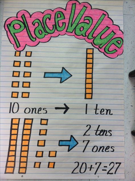 Place Value Place Value Anchor Chart 1st, Anchor Chart 1st Grade, Anchor Chart 2nd Grade, Place Value Anchor Chart, Anchor Charts First Grade, Math Anchor Chart, Kindergarten Anchor Charts, Math Charts, Classroom Anchor Charts