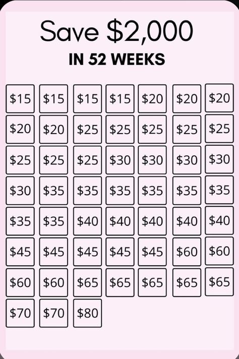 Save 2000, 52 Week Money Challenge, 52 Week Money Saving Challenge, Saving Money Chart, Money Chart, Money Saving Methods, Saving Challenges, Money Saving Techniques, Savings Challenges