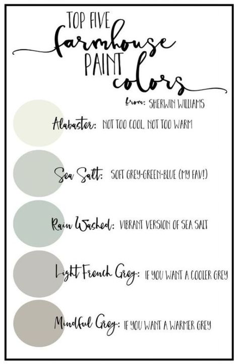 Farmhouse Paint Color Palettes - Favorite Paint Colors Blog Farmhouse Paint Colors, Farmhouse Paint, Magnolia Market, Favorite Paint Colors, Paint Color Palettes, Favorite Paint, Interior Paint Colors, Beach Design, Joanna Gaines