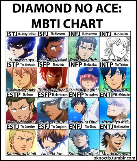 Mbti Chart, Mbti Charts, Ace Of Diamond, Miyuki Kazuya, Diamond No Ace, Intp Personality, Ace Of Diamonds, Constructive Criticism, Intp