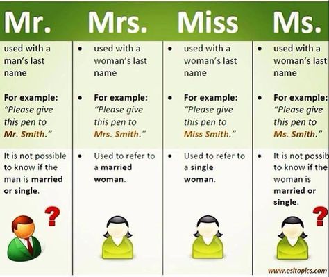 Titles in English Miss Smith, Ms Mr, From Miss To Mrs, Learn Faster, Married Woman, General Knowledge, English Vocabulary, English Lessons, English Language