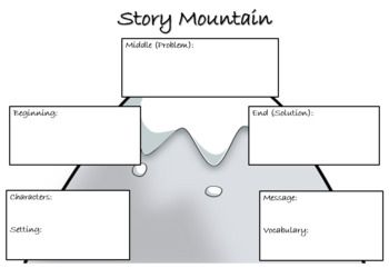 Story Mountain, Beginning Middle End, Moral Of The Story, Visual Reference, Student Plan, Character And Setting, Year 2, Graphic Organizers, Teaching English