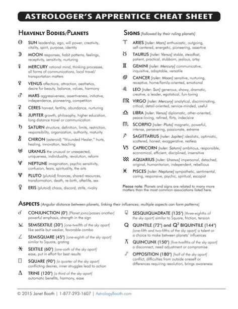 Cheat Sheet p 1 - Astrology Booth Zodiac Planets, Planet Signs, Green Witchcraft, Astrology Planets, Birth Chart Astrology, Witch Spell Book, Forms Of Communication, Shared Folder, Witch Books