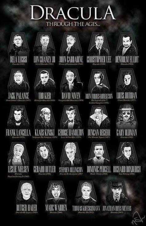 Dracula Through The Ages Dracula Character, Romanian History, Castlevania Dracula, Character List, Hulk Character, List Of Characters, Vampire Movies, Bram Stoker's Dracula, Count Dracula