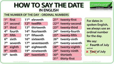 An English lesson on how to say the DATE in English.\rWe talk about how ordinal numbers are used for the day with a summary chart of the numbers from 1st to 31st (both as numbers and in words).\rWe then explain how American English and British English are different in the way they order the date Month + Day vs. Day + Month. This includes the problems that can arise when the date is written only as numbers (e.g. What day is this? 3/5/18 . it depends on the country!)\rWe quickly look at the months Months In English, Learning Letters Preschool, Woodward English, Ordinal Numbers, Date Month, English Teaching Materials, Teaching Numbers, English Fun, British English