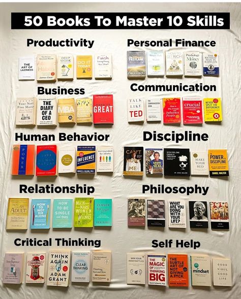 Study Tips For High School, Studie Hacks, Business Books Worth Reading, Empowering Books, Investing Books, Best Self Help Books, Books To Read Nonfiction, Self Development Books, Development Books