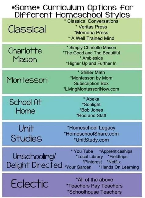 What To Teach In Homeschool, Pre K Homeschool Room, Easy Peasy Homeschool Curriculum, Homeschool Area Ideas, Homeschool Set Up, Cozy Homeschool Room, Homeschool Preschool Room, Classical Education Homeschool, Classical Homeschool Curriculum