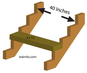 How Many Stair Stringers Do I Use? Stair Stringer Layout, Replace Stairs, Deck Stair Stringer, Pool Ladder, Stairs Stringer, Deck Steps, Building Stairs, Deck Stairs, Diy Stairs