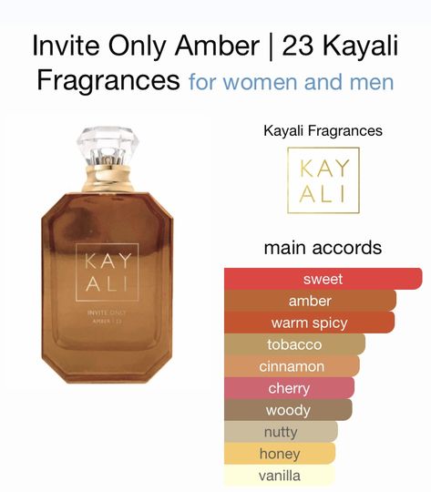 Amber Perfume Oil, Apple Cinnamon Perfume, Cinnamon Perfume Aesthetic, Vanilla Cinnamon Perfume, Vanilla Amber Perfume, Hazelnut Perfume, Cinnamon Perfume, Smell Like Cinnamon, Cinnamon Fragrance