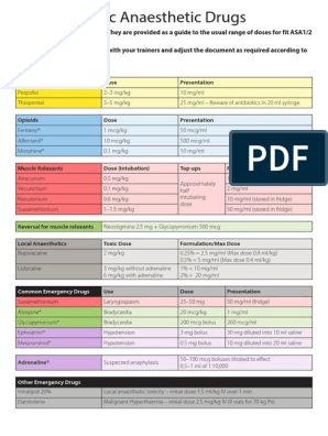 TNCC Notes | Shock (Circulatory) | Major Trauma Vet Med Anesthesia, Vet Tech Anesthesia, Vet Anesthesia, Anesthesia Aesthetic, Anesthesia Nurse, Anesthesia Tech, Veterinary Anesthesia, Anesthesia School, Pacu Nursing