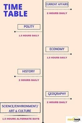 Upsc Study, Study Time Table, Study Preparation, Exam Preparation Tips, Upsc Notes, Upsc Exam, Ias Study Material, Exam Study Tips, Best Study Tips