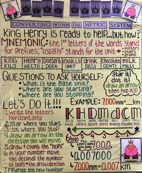 King Henry Died Drinking Chocolate Milk Metric Conversion, Time Anchor Chart, Converting Metric Units, Converting Units, Unit Of Time, Metric Conversions, Measurement Conversions, Nursing School Motivation, Metric Units