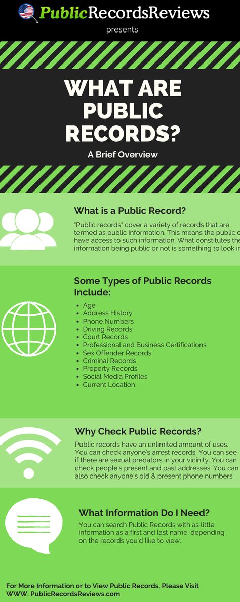 https://www.publicrecordsreviews.com/mugshot-lookup Must Have Records, Mug Shot Sign Crimes, People Search Free, Unclaimed Money, Psychopathic Records, People Finder, Keanu Reeves Permanent Record, Speeding Tickets, Public Information