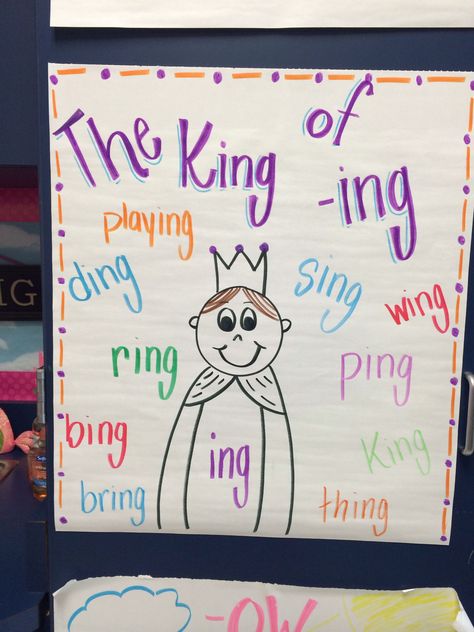 Blends Anchor Chart Kindergarten, Ing Anchor Chart First Grade, Glued Sounds Anchor Chart, Ing Anchor Chart, Family Chart, Anchor Charts First Grade, Ela Anchor Charts, Kindergarten Anchor Charts, First Grade Literacy