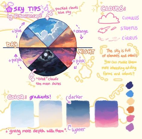 (5) ✨ Nou 🌱🌷✨ on X: "reposting my small sky tips ✨☁️ https://t.co/P8eEpq5Aiw" / X How To Draw Sky Digital, Background Art Tips, How To Draw Clouds Digital, Color Theory Shading, Sky Colour Palette, How To Draw Backgrounds, Colour Wheel Design Ideas, Sunset Tutorial, How To Draw Clouds