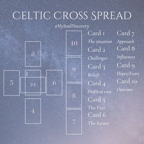 #The_Celtic_Cross_Tarot #Tarot_Spreads_Celtic_Cross #Celtic_Tarot_Spread #Tarot_Cards_Layout Tarot Cards Celtic Cross, The Celtic Cross Tarot, Celtic Tarot Spread, Tarot Cards Layout, Loki Tarot Spread, Tarot Card Spreads Layout, Tarot Cards Spreads, Celtic Cross Meaning, Handpoke Flash