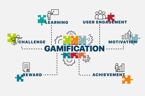 gamification Gamification Education, Education In India, Game Mechanics, Video Game Design, Employee Training, Flipped Classroom, World Problems, Positive Reinforcement, Student Engagement