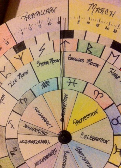 Make Your Own Wheel of the Year by mystiknomad on WordPress Wheel Of The Year Diy, Witches Wheel, Witchcraft Diy, Goddess Magic, Tarot Significado, Zodiac Wheel, Wiccan Crafts, Pagan Crafts, Books I Read