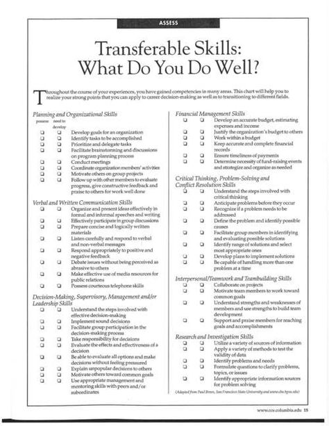 Digication ePortfolio :: CAREERWELL Live and Recorded Interviews with Industry Experts for Professional Development :: 7/8/10 Pat Schwallie-Giddis, Cultivating Career Development Saavy Youth, from K-12 On Up Job Interview Prep, Transferable Skills, Professional Development Plan, Career Development Plan, Business Writing Skills, Job Interview Preparation, Job Interview Advice, Interview Advice, Job Advice