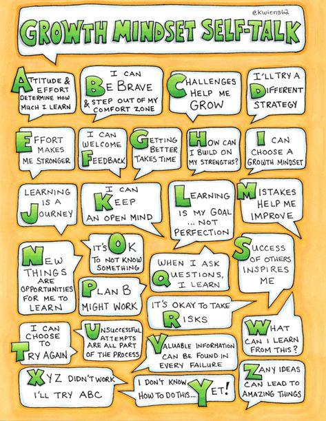 Mindful Monday, Growth Mindset For Kids, Teaching Growth Mindset, Growth Mindset Classroom, Mindset Activities, Growth Mindset Activities, Therapy Worksheets, Learning Ideas, Therapy Ideas