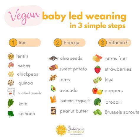 20 Wholesome and Nutritious Baby Led Weaning Vegan Foods | The Children's Nutritionist Vegetarian Weaning Recipes, Vegan Baby Led Weaning, Vegan Baby Food, Vegan Baby Formula, 8 Month Old Baby Food, Crunchy Baby, Weaning Foods, Toddler Recipes, Baby Recipes