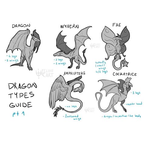 Dragon Types, Types Of Dragons, Wings Of Fire Dragons, Dragon Artwork Fantasy, Dragon Sketch, Cool Dragons, Art Tools Drawing, Fantasy Creatures Art, Dragon Artwork