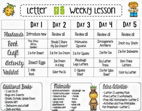 Magenta Room, Alphabet Lesson Plans, Preschool Planner, Prek Learning, Daycare Lesson Plans, Activity Planner, Daycare Curriculum, Preschool Lesson Plan Template, Curriculum Lesson Plans