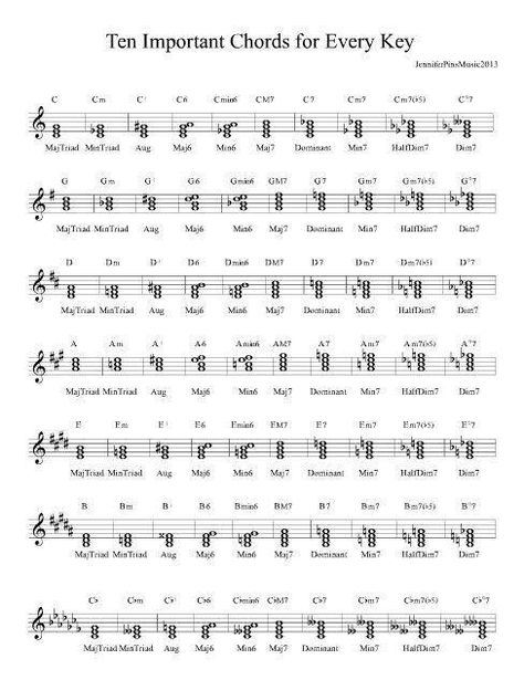 Chords Writing Songs Inspiration, Music Theory Piano, Piano Chords Chart, Music Theory Lessons, Piano Music Lessons, Trade Market, Teaching Piano, Music Theory Guitar, Not Musik