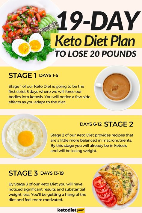 This ultimate keto diet plan for beginners has everything you need to know to start keto. The 19-day keto meal plan includes recipes, tips, and shopping lists. 28 Day Keto Diet Plan, Simple Keto Meal Plan Free, 21 Day Keto Diet For Beginners, First Week Of Keto, Sample Keto Meal Plan For Beginners, Lazy Keto Diet For Beginners Meal Plan, Getting Started On Keto, List Of Keto Approved Foods, Week Of Keto Meal Plan