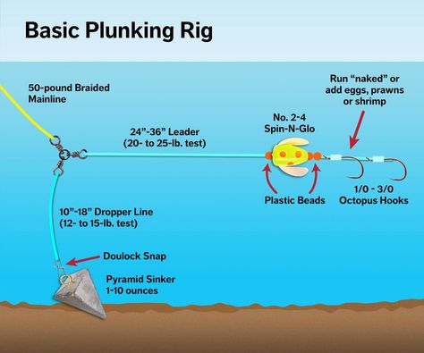 Here is a plunking rig set up with a Spin-N-Glo lure that works great for steelhead. The brightly colored lure will catch the eye on a medium reel speed. @gemstatemommyblog on Instagram #fishingidaho #trout #baitandswitch #rigs #fishing #troutfishing #Steelhead #steelheadtrout Photo Credit to Fishing with JD Fish Chart, Steelhead Fishing, Steelhead Trout, Fishing Ideas, Salt Water Fishing, Fishing Stuff, Surf Fishing, Fishing Rigs, Fishing Flies