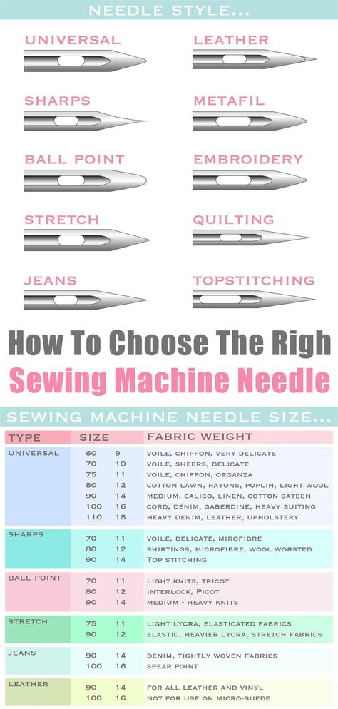 How To Choose The Right Sewing Machine Needle Sewing Machine Needle Sizes, Which Needle For Which Fabric, Sewing Machine Tricks And Tips, Types Of Needles For Sewing, Sewing Machine Stitch Guide, Different Sewing Machine Stitches, Sewing Machine Needle Chart, Types Of Sewing Needles, Sewing Machine Stitch Practice