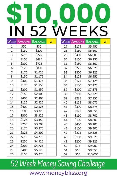 Faire Son Budget, 52 Week Money Saving Challenge, Saving Methods, Saving Money Chart, Savings Chart, Money Chart, Money Saving Methods, Money Saving Techniques, Lifestyle Hack