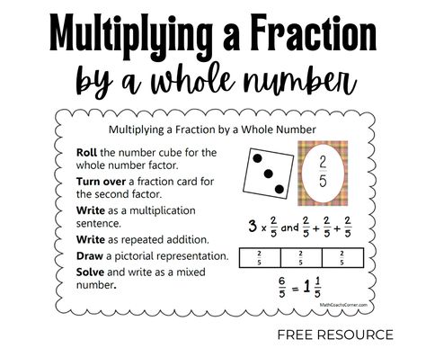 Multiplying Fractions by a Whole Number - Math Coach's Corner Multiply Fractions By Whole Numbers, Multiplying Fractions Activities, Multiplying Fractions By Whole Numbers, Number Anchor Charts, Adding Fractions, Math Board, Multiplying Fractions, Math Coach, Fraction Activities