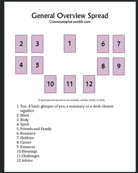 Basic Tarot Spread, Horoscope Symbols, Tarot Card Layouts, Kartu Tarot, Oracle Card Spreads, Tarot Reading Spreads, Tarot Interpretation, Tarot Cards For Beginners, Learning Tarot Cards
