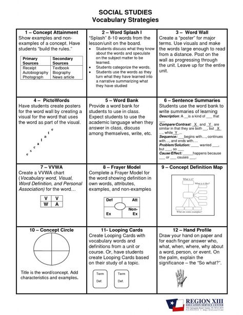 Blank Frayer Model Template Awesome Vocabulary Worksheet Word Template Printable Worksheets Social Studies Vocabulary, Frayer Model, Spanish Sayings, 7th Grade Social Studies, Vocabulary Strategies, Listening Activities, Social Studies Lesson Plans, Social Studies Education, Social Studies Notebook