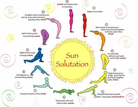 Surya Namaskara, Kemetic Yoga, Morning Yoga Routine, Surya Namaskar, Forward Fold, Yoga Poster, Frosé, Relieve Constipation, Yoga Posen