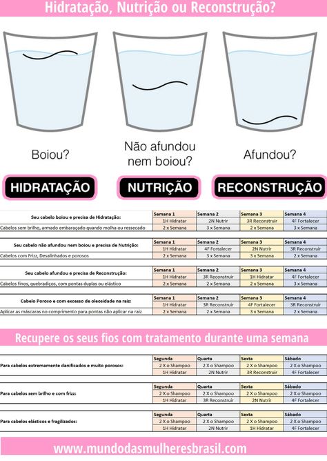 #Cabelos #CronogramaCapilar Como fazer um cronograma capilar em casa, confira aqui: http://www.mundodasmulheresbrasil.com/2018/06/como-fazer-um-cronograma-capilar.html Hair Nutrition, Face Facial, Hair Control, Beauty Products Drugstore, Hair Food, Hair Detangler, Curly Hair Tips, Bad Hair, How To Make Hair