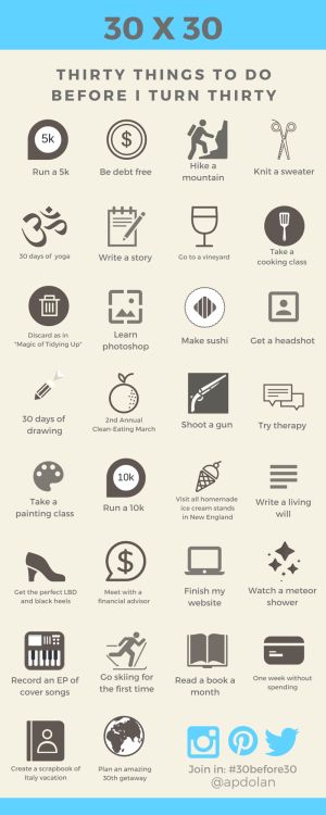 Skills To Learn In Your 20s List, Things To Do Before Turning 20, 30 Days Before 30th Birthday, Before 30 Goals, Things To Do Before 30 Women, Bucket List Ideas Before 30, 20 Before 20 List, New Skills To Learn List For Women, Goals For Your 20s