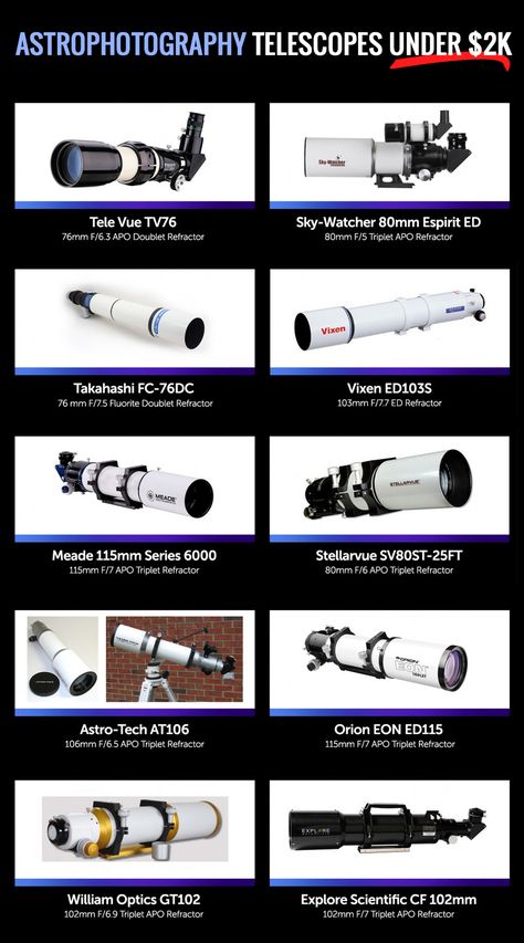 Astrophotography Telescope, Stargazing Telescope, New Employee Orientation, Diy Telescope, Telescopes For Sale, Amateur Astronomy, Night Sky Photography, Interesting Facts About World, Electron Microscope