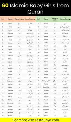 Quran Names For Girl, Urdu Names With Meaning, Unique Islamic Girls Name, Baby Girl Islamic Name With Meaning, Unique Islamic Names With Meaning, Muslim Girls Names Unique, Islamic Girls Name With Meaning In Urdu, Muslim Baby Girl Names With Meaning, Muslim Girl Names List With Meaning