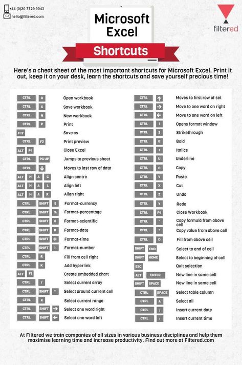 Microsoft Excel Shortcuts Word Shortcut Keys, Excel Shortcuts Cheat Sheets, Excel Shortcut, Computer Keyboard Shortcuts, Excel Cheat Sheet, Microsoft Excel Formulas, Computer Shortcut Keys, Excel For Beginners, Whatsapp Tricks