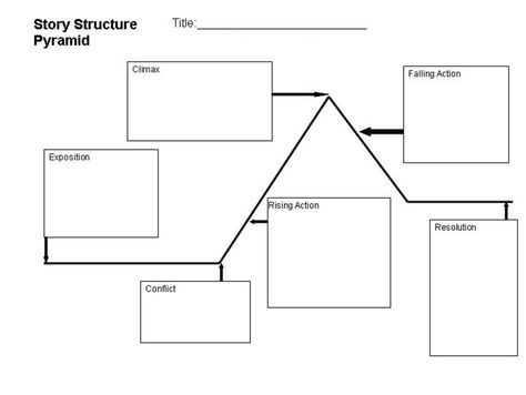 Story Structure Graphic Organizer Middle School Graphic Organizers, Story Mountain Template, Plot Mountain, Freytag's Pyramid, Writing Classroom, Plot Structure, Graphic Organizer Template, Plot Diagram, Higher Order Thinking Skills