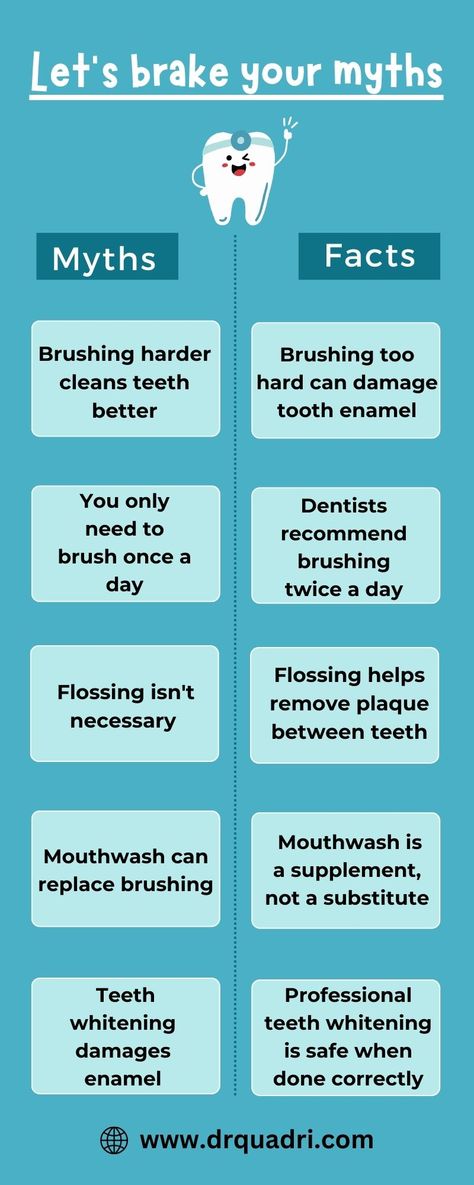 Dental Education Poster, Dental Myths And Facts, Dental Clinic Ads, Dentist Ads, Dental Information, Dental Marketing Ideas, Dental Content, Dental Post, Dental Poster