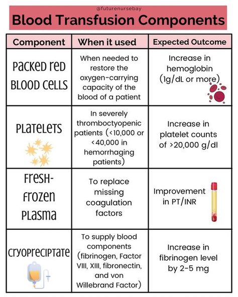 Nurse Vocabulary, Nurse Notes, Nurse Study, Blood Components, Medical Laboratory Scientist, Nursing 101, Nursing Cheat, Student Tips, Nurse Study Notes