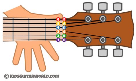 Names of the Guitar Strings Parts Of Guitar, Guitar Lessons For Kids, Free Guitar Lessons, 12 String Guitar, Beginner Guitar, Guitar Notes, Guitar Fretboard, Guitar Lessons For Beginners, Guitar Kids