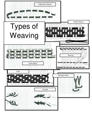 Types of weaving handout Free Form Weaving, Basic Weaving Patterns, Weaving Knots Techniques, Picture Frame Weaving, Soumak Weaving, Beginner Weaving, Tapestry Loom Weaving, Weaving Patterns Design, Types Of Weaves