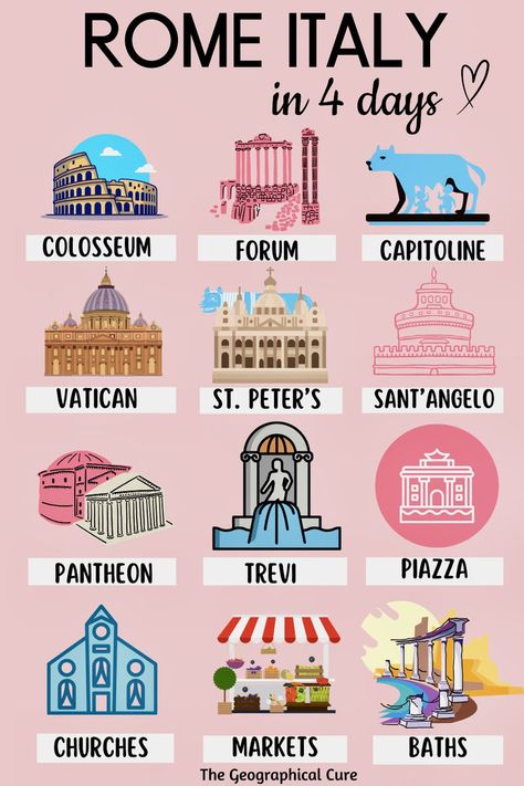 Pinterest pin graphic for 4 days in Rome itinerary 5 Days In Rome, 4 Days In Rome, Rome Bucket List, St. Peter’s Basilica, Visiting Rome, Museum Guide, Rome Itinerary, Rome Travel Guide, Day Trips From Rome