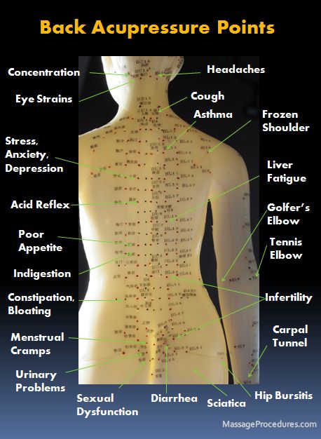 Acupressure Chart, Shiatsu Massage Acupressure, Acupuncture Benefits, Acupuncture Needles, Massage Therapy Techniques, Reflexology Massage, Cupping Therapy, Shiatsu Massage, Acupuncture Points